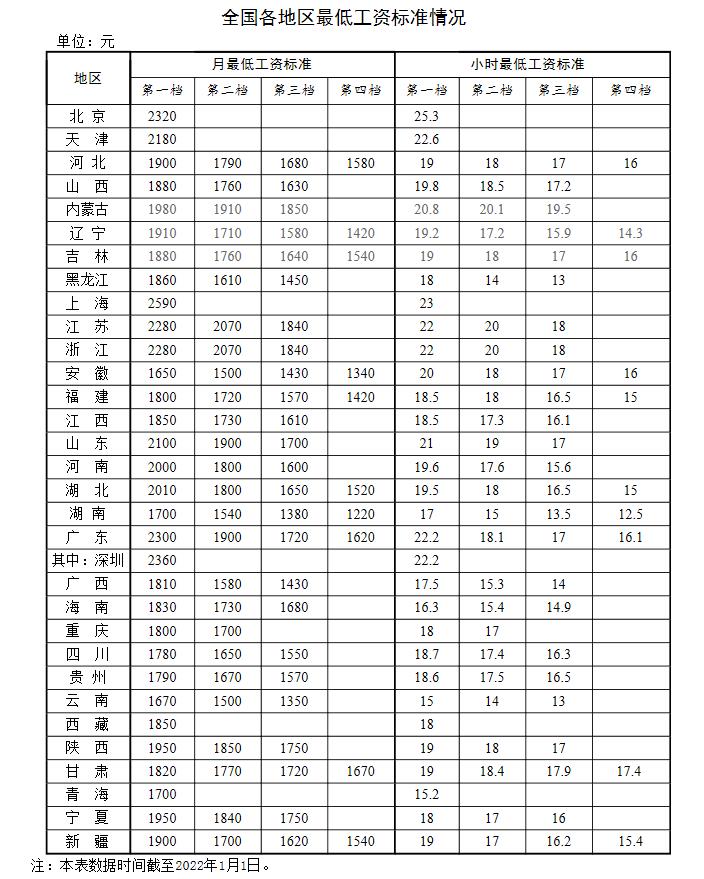 新年漲錢(qián)了！工資、養(yǎng)老金、醫(yī)保迎來(lái)新調(diào)整