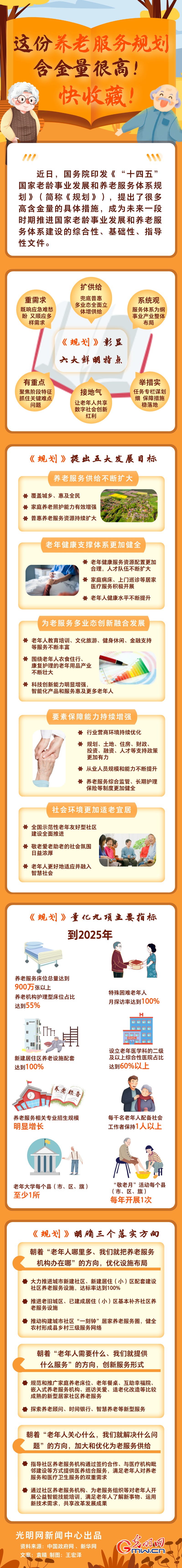圖解丨這份養(yǎng)老服務(wù)規(guī)劃含金量很高！快收藏！