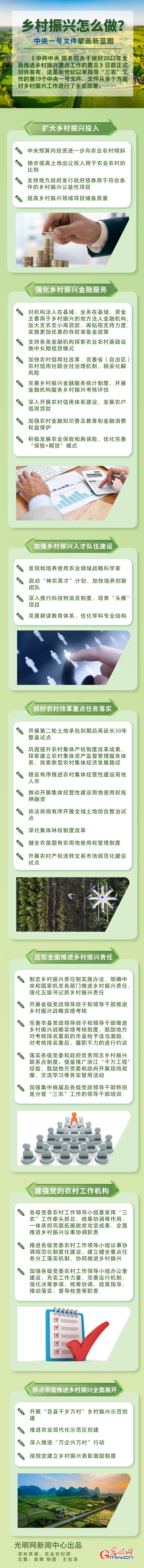 鄉(xiāng)村振興怎么做？中央一號文件擘畫新藍(lán)圖