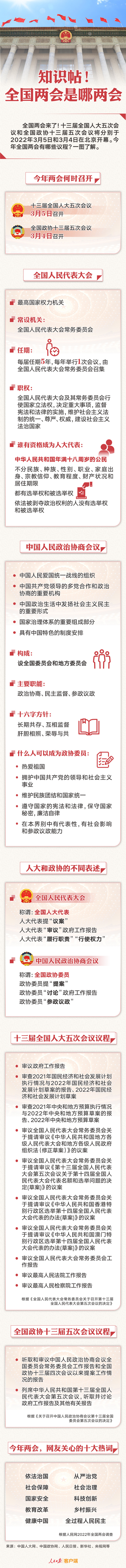 知識(shí)帖！全國(guó)兩會(huì)是哪兩會(huì)？