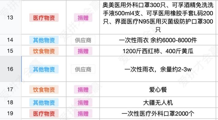這份救命文檔，刷屏了！
