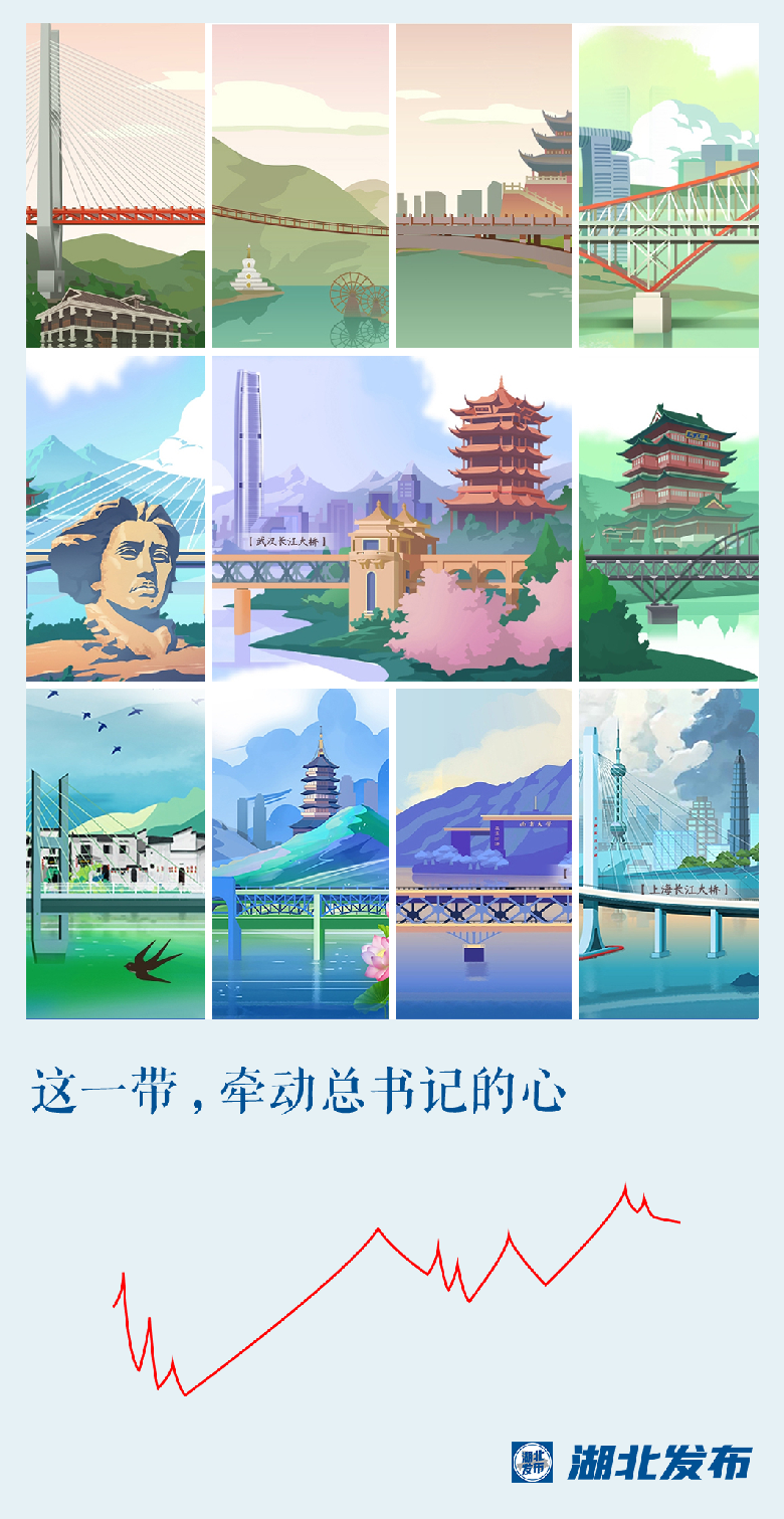 這一帶，牽動總書記的心！