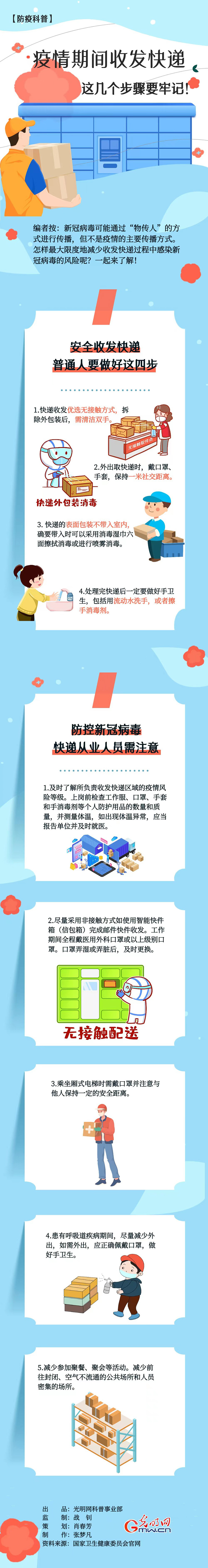 【防疫科普】疫情期間收發(fā)快遞，這幾個(gè)步驟要牢記！