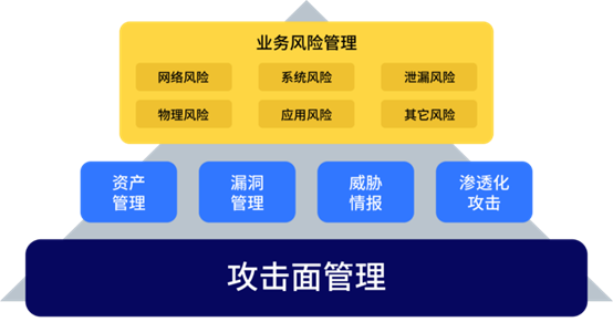 何為攻擊面管理？這份行業(yè)權(quán)威白皮書為你解讀