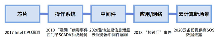 越來越多機構布局網(wǎng)安，“跟風”還是“價值”投資？