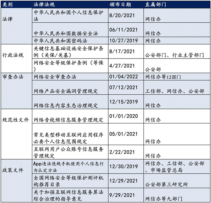 越來越多機構布局網(wǎng)安，“跟風”還是“價值”投資？