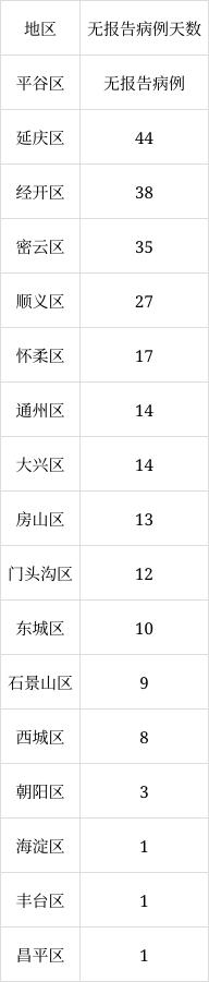北京6月8日新增1例本土無癥狀感染者轉(zhuǎn)確診病例、1例境外輸入確診病例