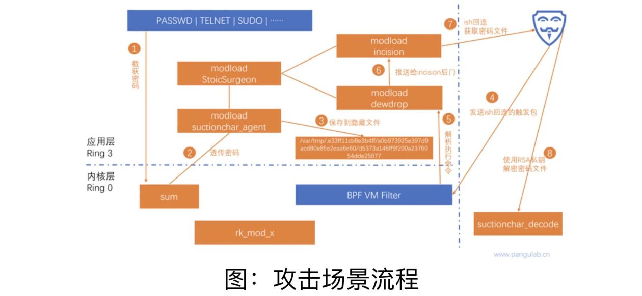 西工大被美國網(wǎng)絡(luò)攻擊又一重要細(xì)節(jié)曝光！要小心“飲茶”！