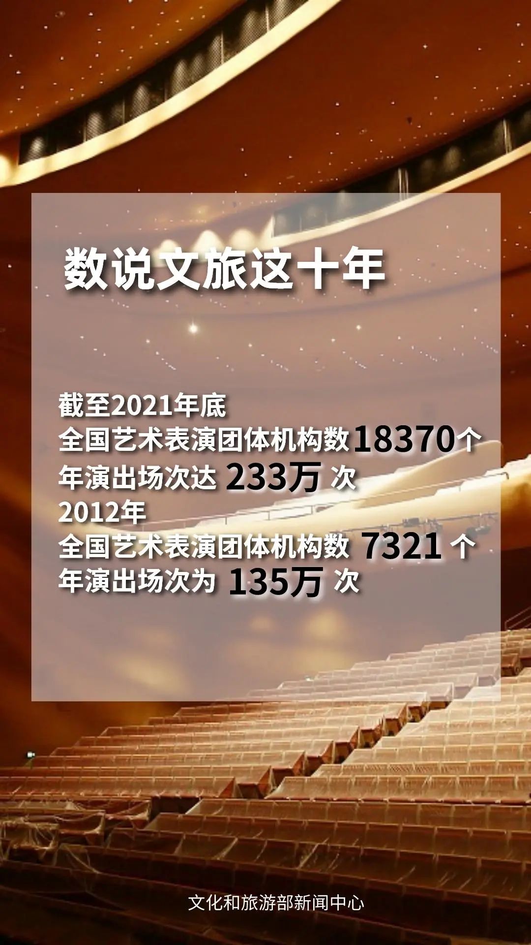 圖片來源：文化和旅游部官方政務(wù)新媒體平臺(tái)。