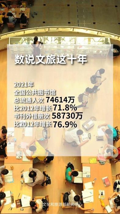 圖片來源：文化和旅游部官方政務(wù)新媒體平臺(tái)。