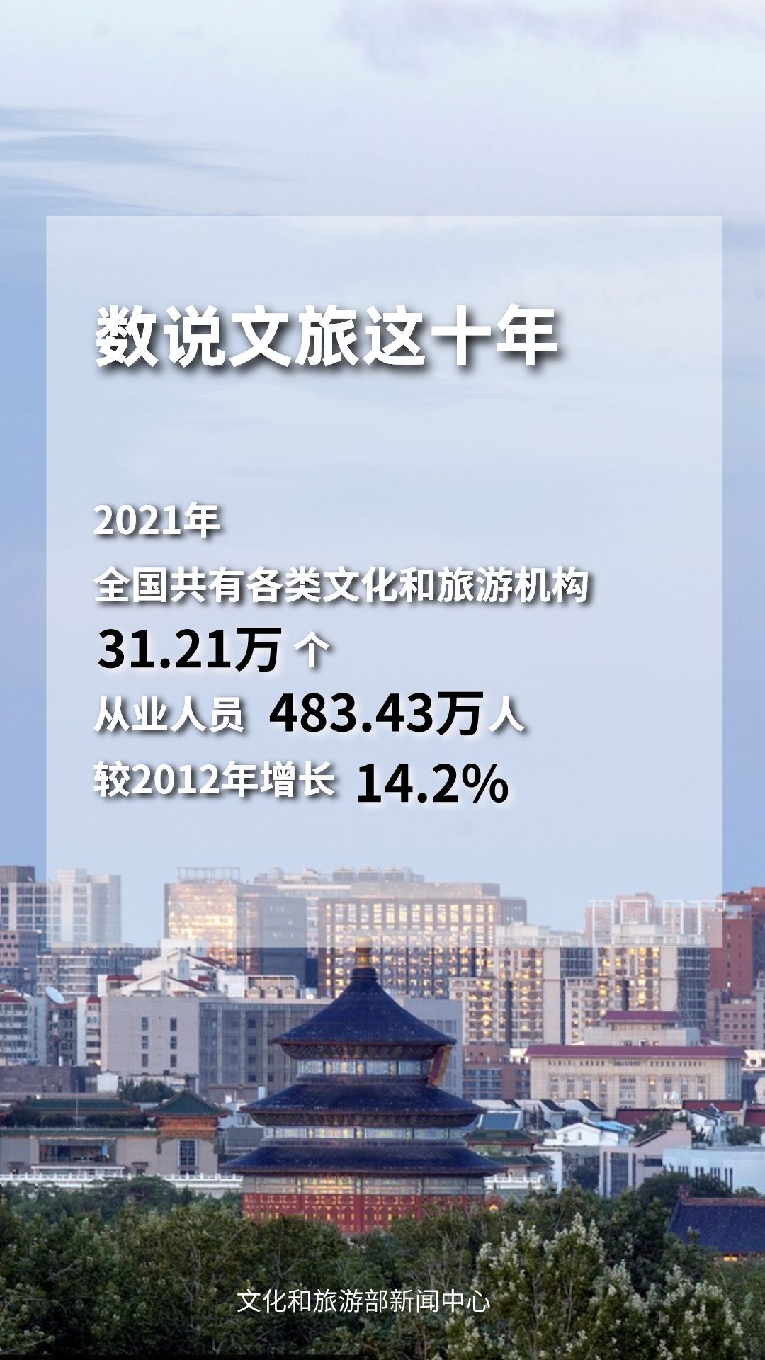 圖片來源：文化和旅游部官方政務(wù)新媒體平臺。