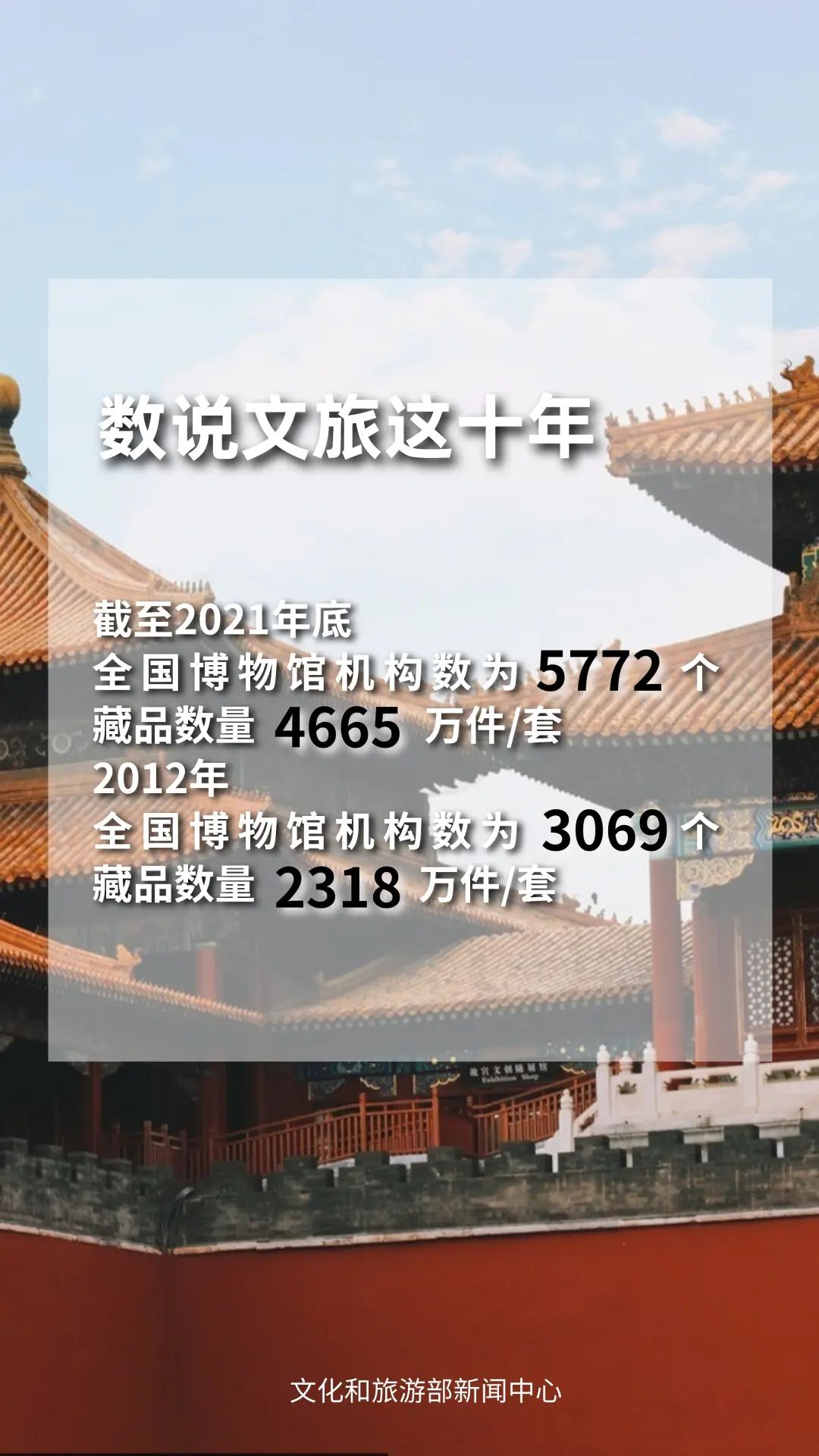 圖片來源：文化和旅游部官方政務(wù)新媒體平臺。