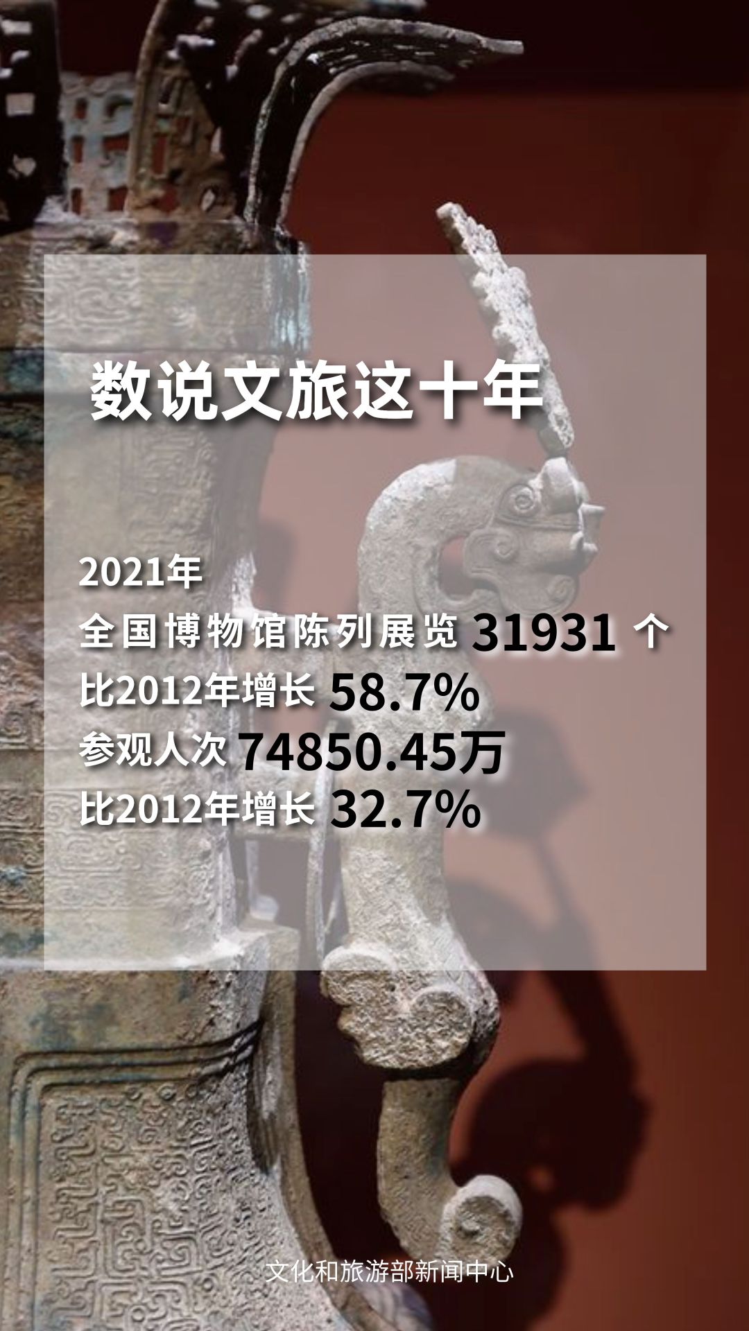 圖片來源：文化和旅游部官方政務(wù)新媒體平臺。