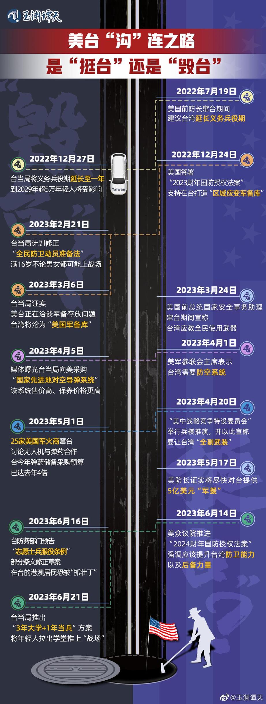 玉淵譚天丨超直觀！一圖梳理美臺(tái)軍事勾連如何毀臺(tái)