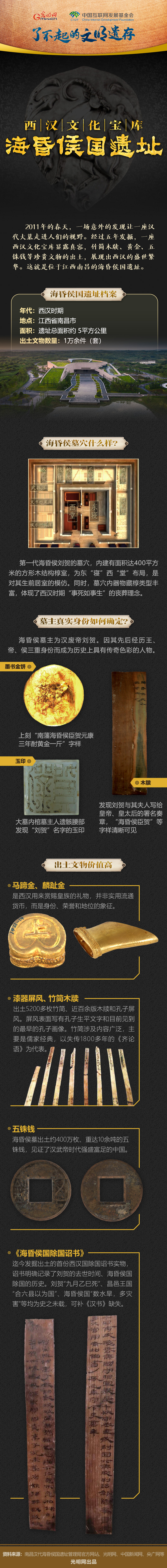 【何以中國(guó)】了不起的文明遺存丨圖解：西漢文化寶庫(kù)——?；韬顕?guó)遺址