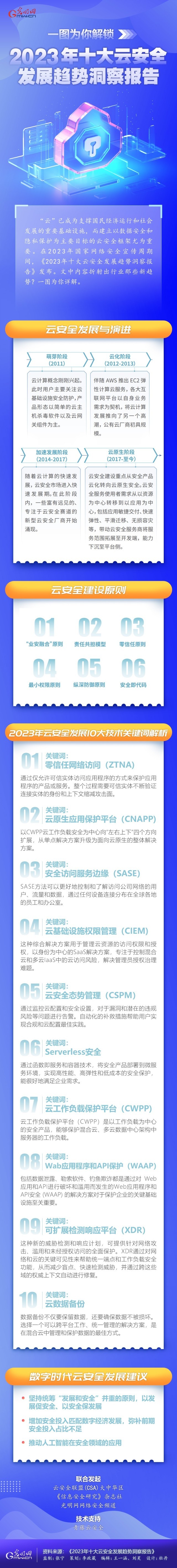 一圖為你解鎖，云安全領(lǐng)域呈現(xiàn)哪些最新發(fā)展趨勢