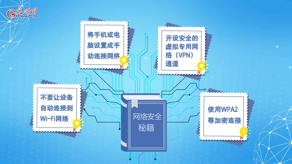動畫｜有些免費(fèi)Wi-Fi蹭不得，這樣連網(wǎng)才安全