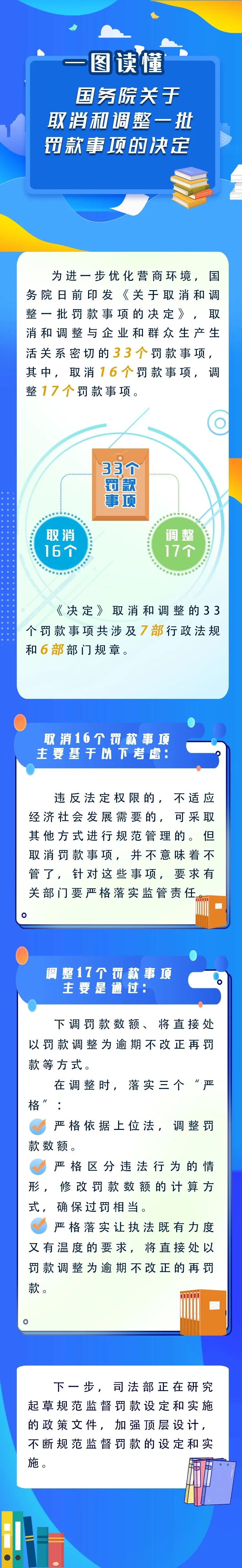 新華解碼丨國務院取消和調(diào)整33個罰款事項，將帶來哪些影響？