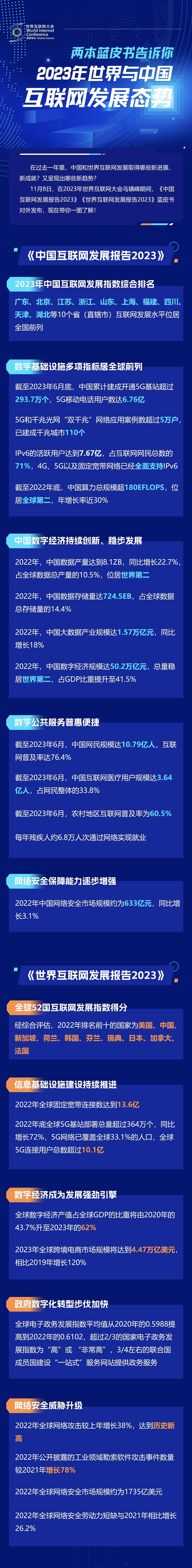 一圖讀懂！兩本藍(lán)皮書告訴你2023年世界與中國(guó)互聯(lián)網(wǎng)發(fā)展態(tài)勢(shì)