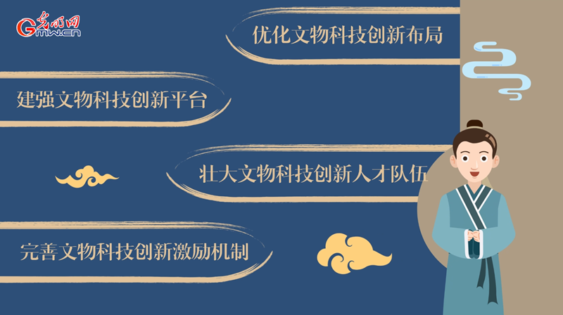 動畫｜加強新時代文物科技創(chuàng)新，將從這幾方面著手！