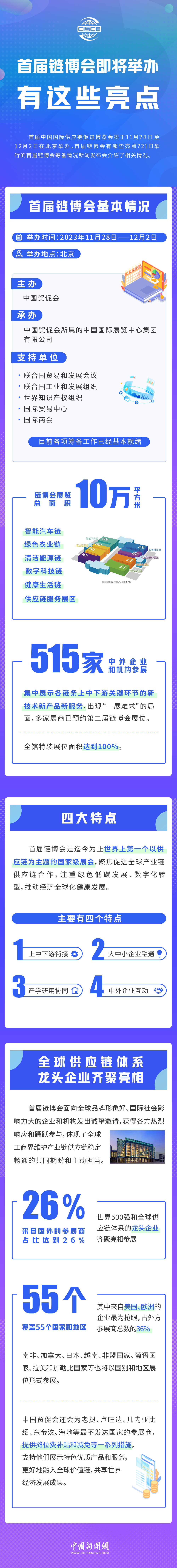首屆鏈博會即將舉辦，有這些亮點！