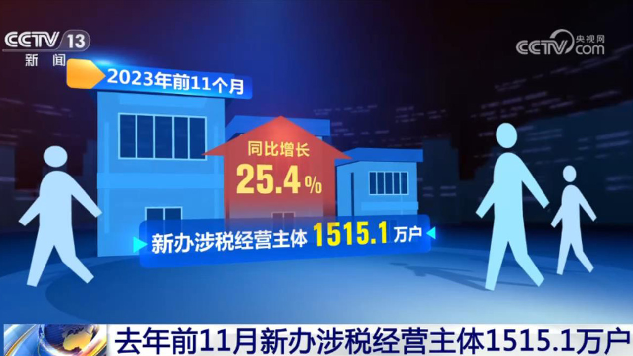 活力持續(xù)向好、內(nèi)生動(dòng)力增長(zhǎng) 中國(guó)經(jīng)濟(jì)整體穩(wěn)定恢復(fù)