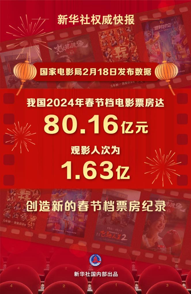 文化新觀察｜2024年春節(jié)檔：目光向下，關注普通人的“喜怒哀樂”