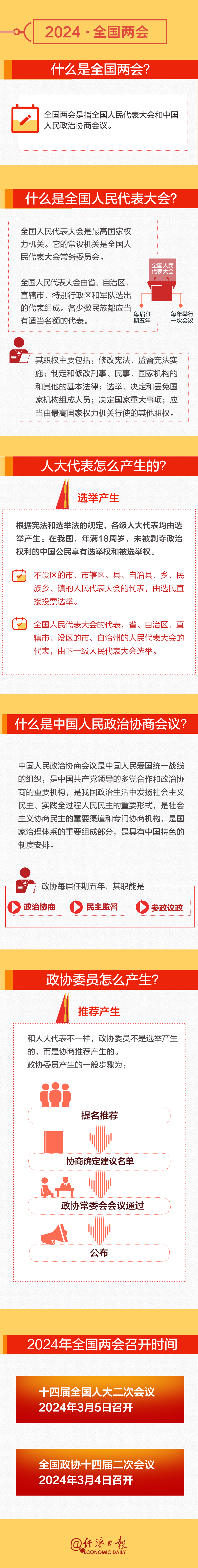 全國兩會時間即將開啟！這份知識帖請收好→