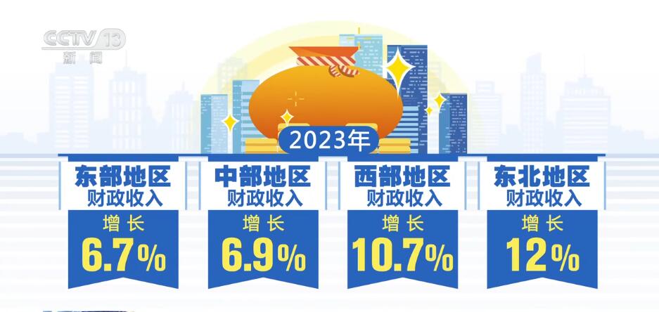 按下“快進鍵”、跑出“加速度” 中國經(jīng)濟“跑進”發(fā)展的“春天”