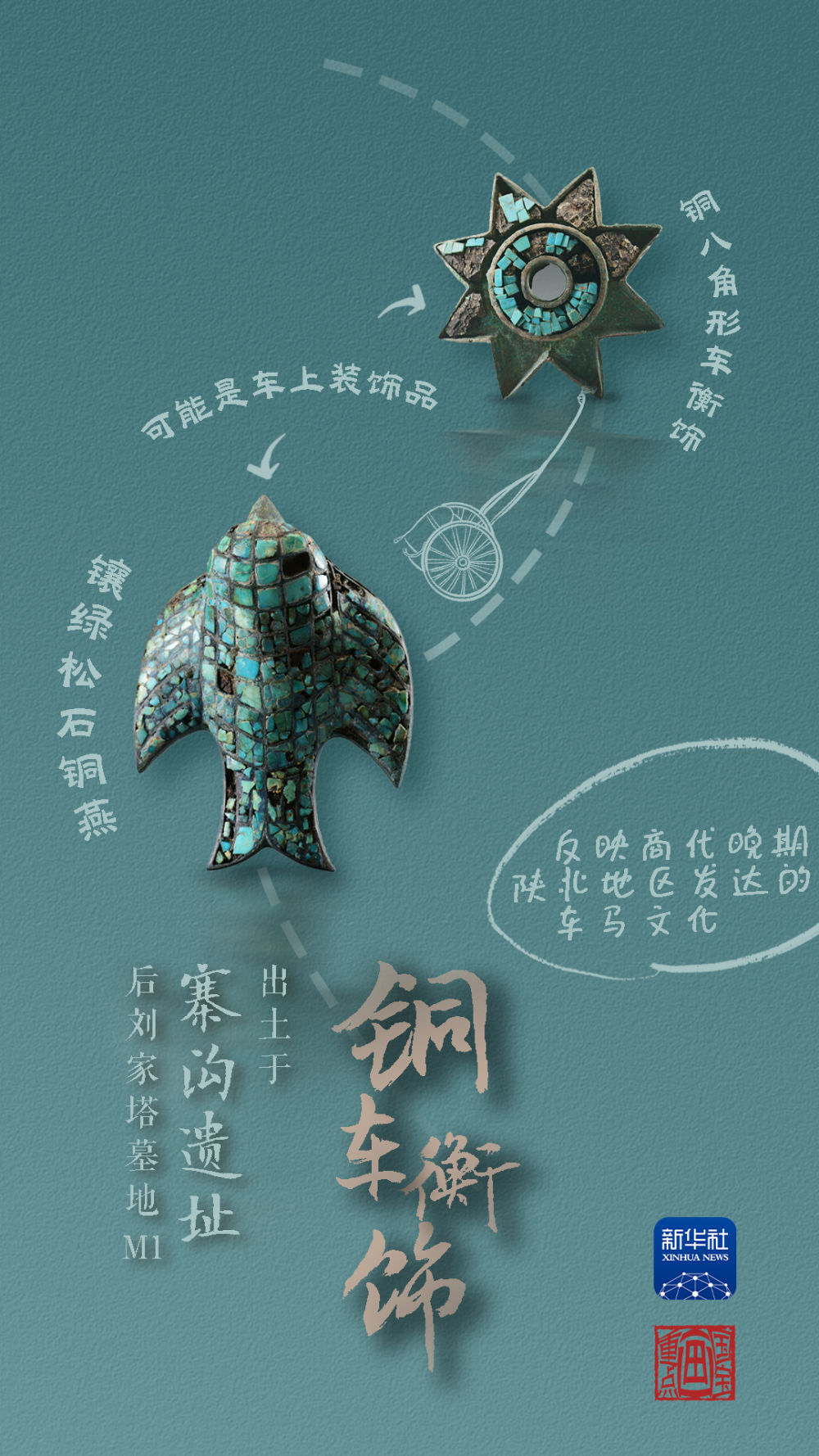 國(guó)寶畫(huà)重點(diǎn)丨來(lái)黃土丘陵之上，看神秘商代方國(guó)