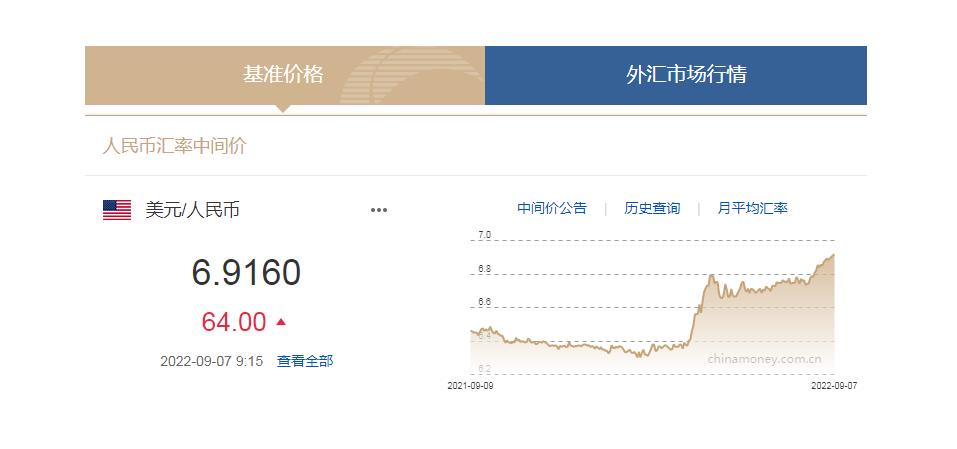 中國貨幣網(wǎng)信息截圖。