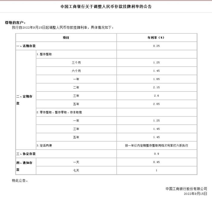中國工商銀行關(guān)于調(diào)整人民幣存款掛牌利率的公告。截圖自中國工商銀行官網(wǎng)
