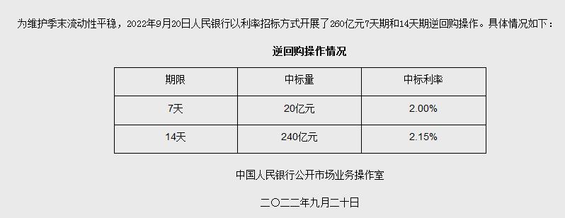 央行網(wǎng)站信息截圖。