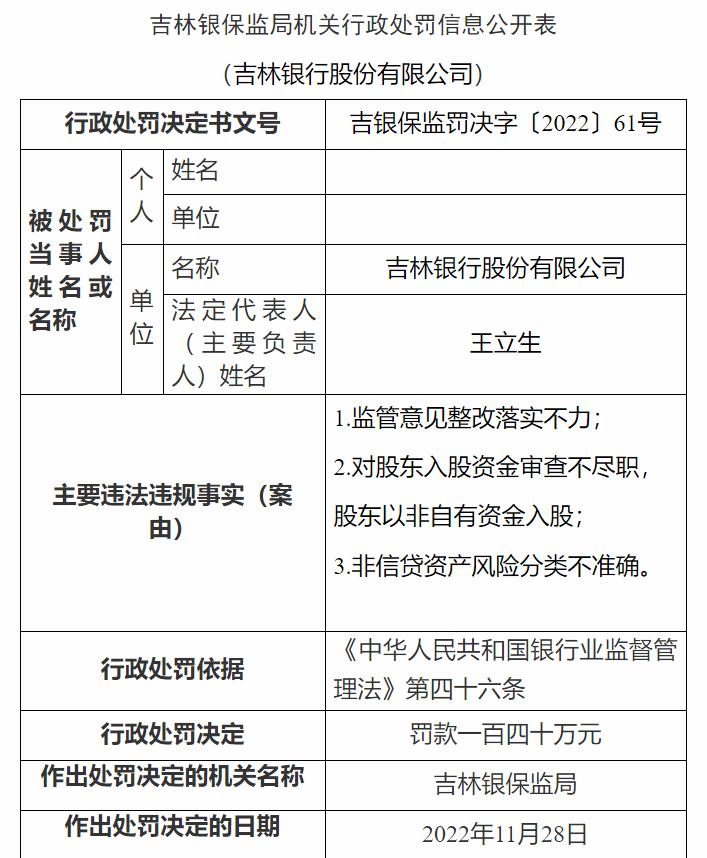 吉林銀保監(jiān)局網(wǎng)站信息截圖。