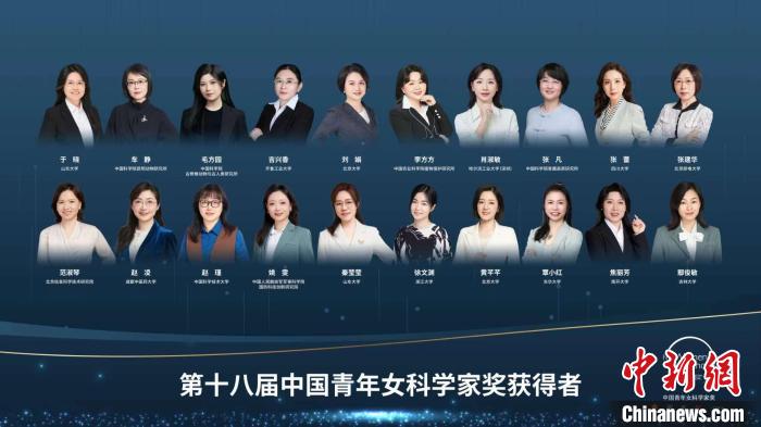 于曉等20人、大氣復合污染協(xié)同防控技術(shù)研究團隊等5個團隊獲獎?！≈鬓k方供圖