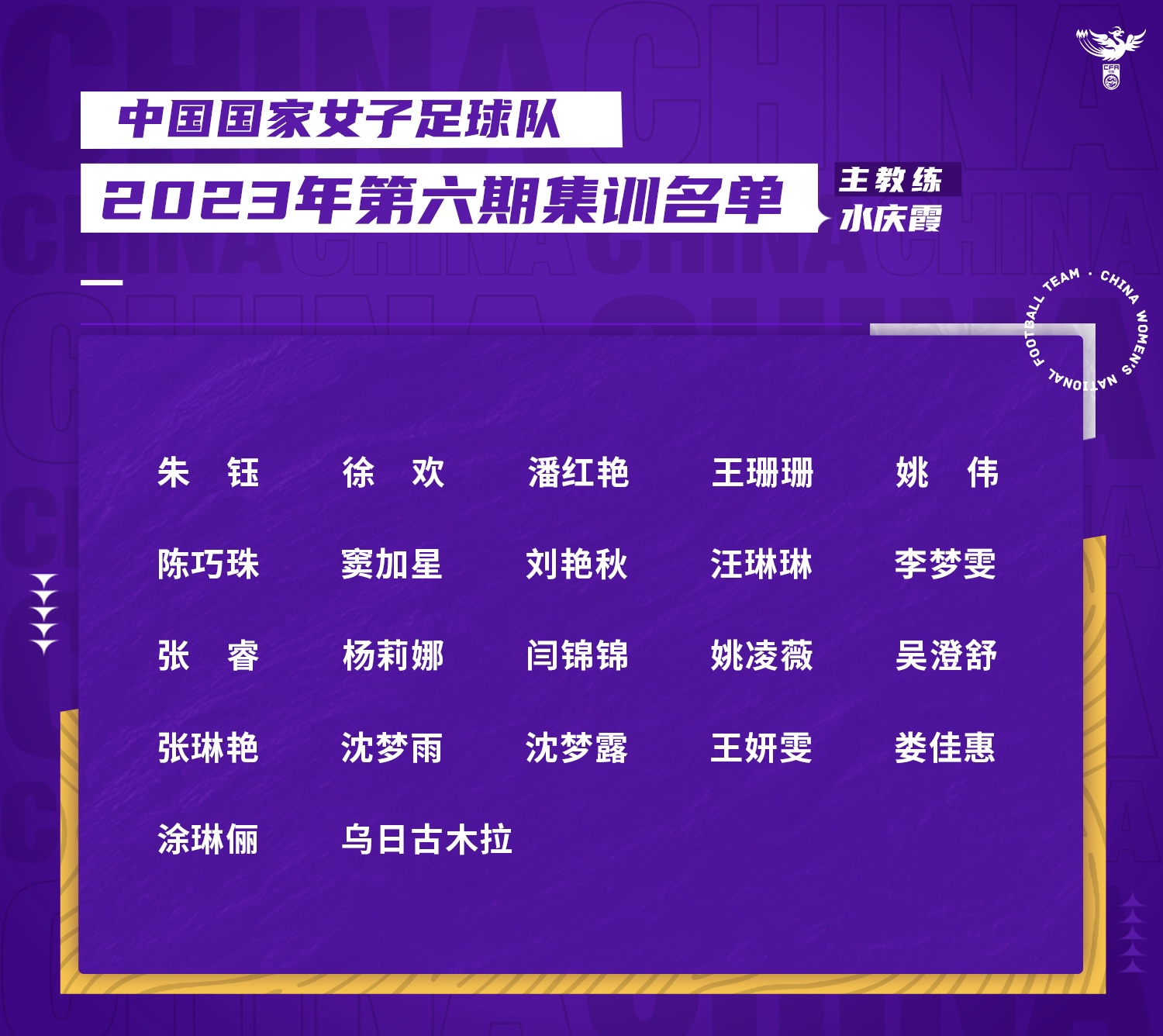 中國女足最新一期名單。圖片來源：中國女足