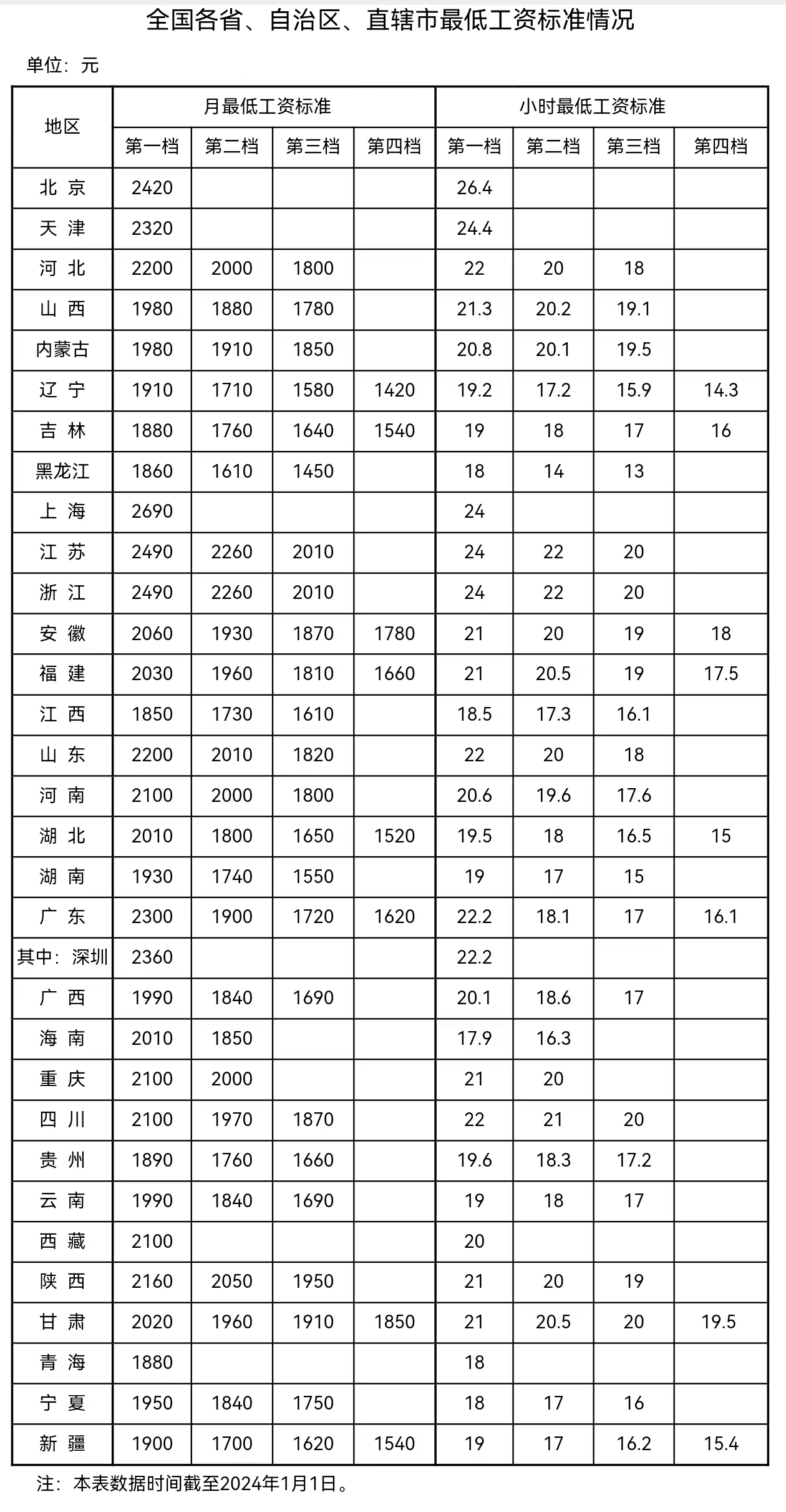 來自人社部網站。
