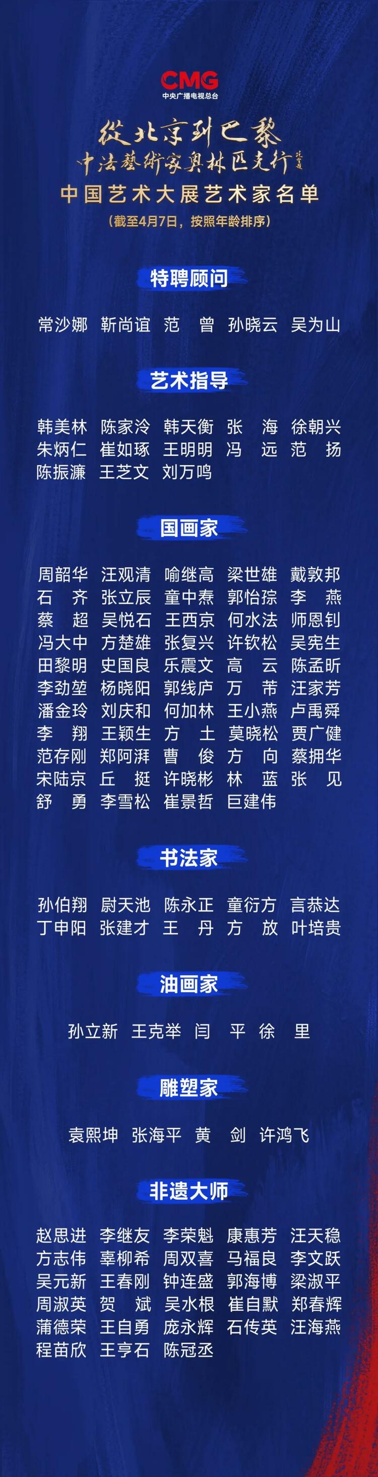 CMG觀察丨從北京到巴黎，一場藝術(shù)大展如何續(xù)寫中法佳話？