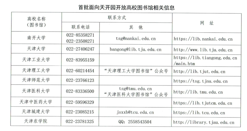 首批面向天開園開放高校圖書館相關(guān)信息。天津市教委供圖