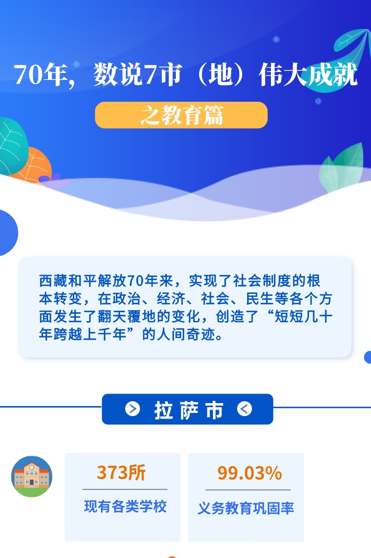 ??-圖解 70年，數(shù)說7市（地）偉大成就之教育篇(1)(1)_副本.jpg