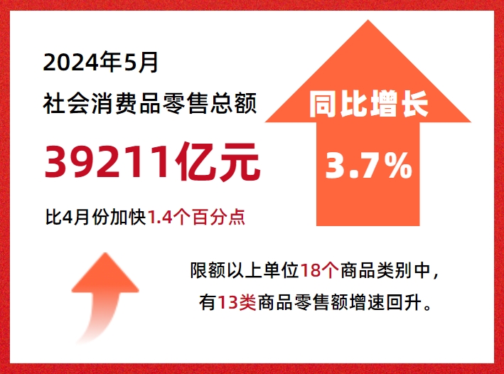 數據來源：國家統(tǒng)計局 制圖：王震