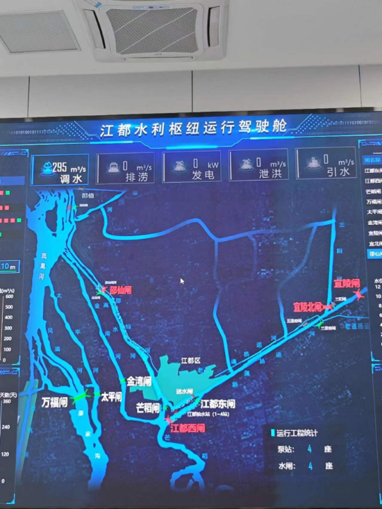 江都水利樞紐運行駕駛艙。人民網(wǎng)記者 黃鈺攝