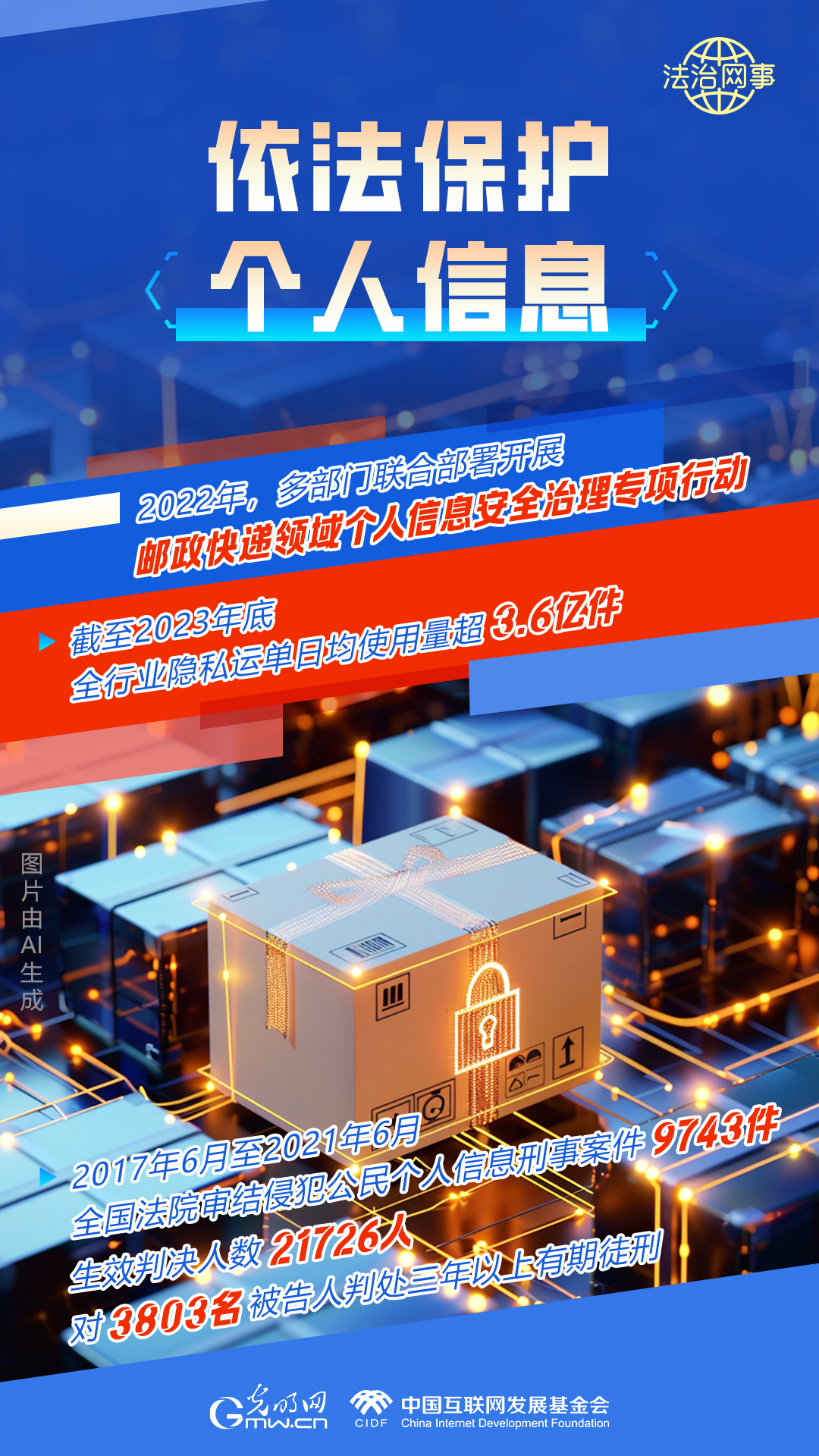 【法治網(wǎng)事】AI繪報告丨網(wǎng)絡法治建設30年，這些數(shù)據(jù)很高光