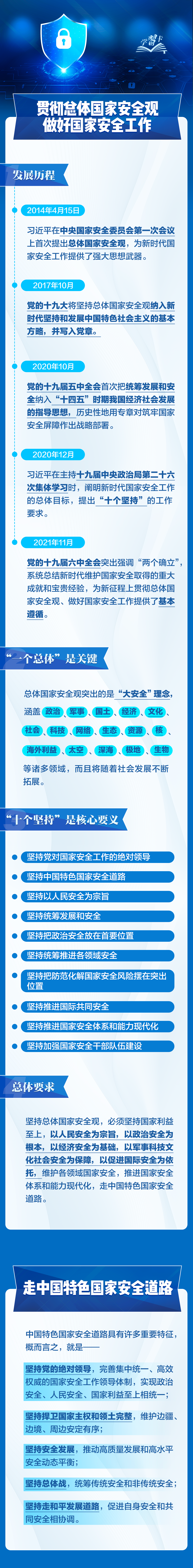 事關你我！一圖全解總體國家安全觀