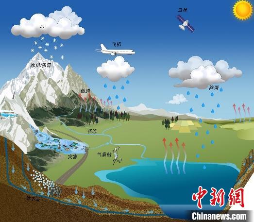 氣候變化如何影響青藏高原湖泊？中國(guó)科學(xué)家繪制“全景圖”