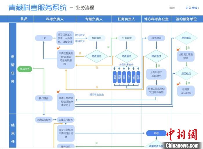 圖為第二次青藏高原綜合科學考察服務保障系統(tǒng)。青海省科技廳供圖 青海省科技廳供圖 攝