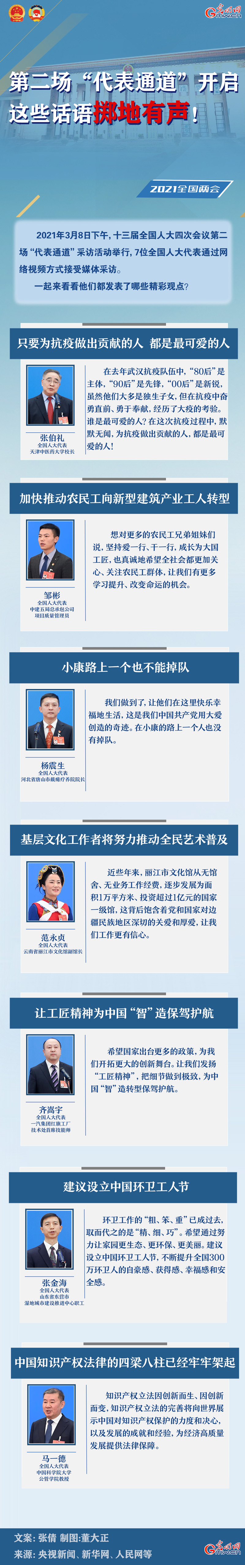 圖解：第二場“代表通道”開啟 這些話語擲地有聲！