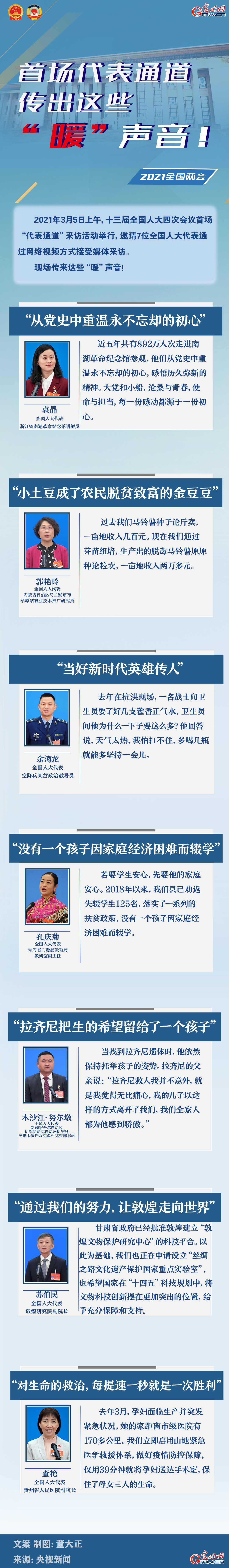 圖解：首場(chǎng)代表通道傳出這些“暖”聲音！
